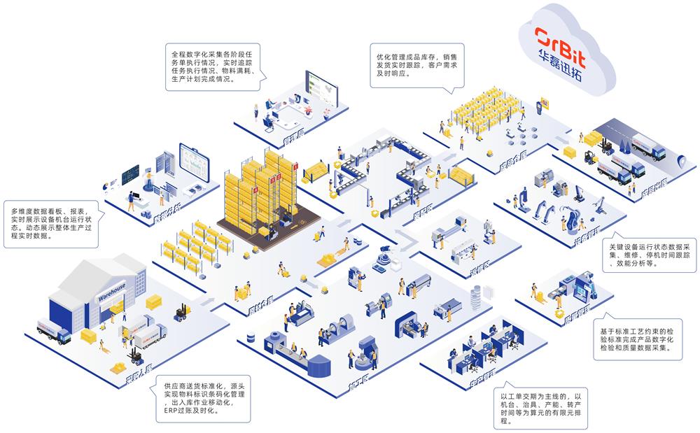 OrBit-MES打造数字化工厂_看图王.jpg