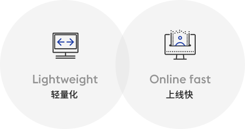 什么是OrBit-ACC敏捷智联云？