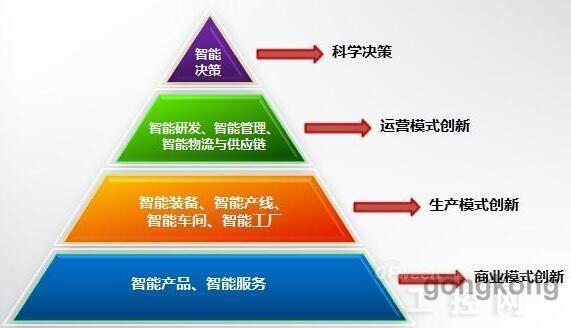 什么是智能制造系统？智能制造系统解决方案