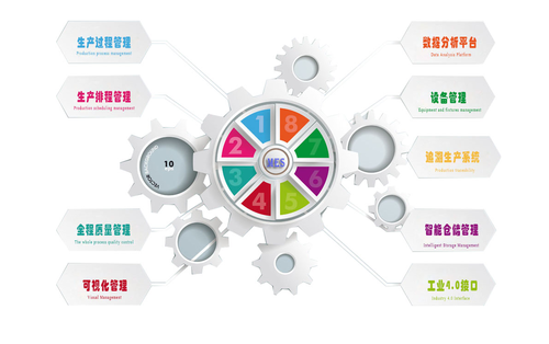 智能制造MES系统与传统MES系统的九大区别