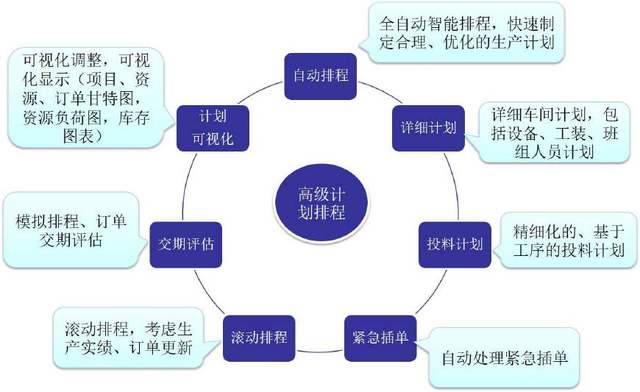 APS高级计划排程系统选型需要考虑什么