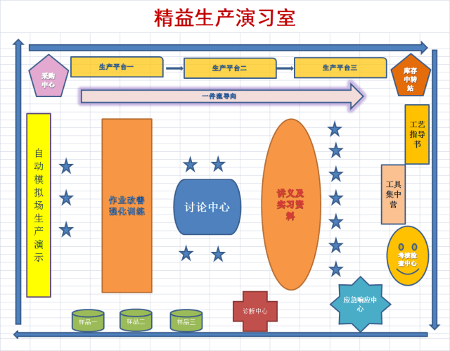 生产排程管理政策与物料控制