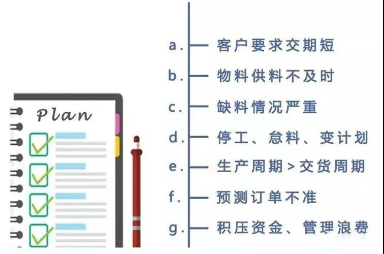 安排生产计划的6步骤：帮你节省至少60%的计划时间！