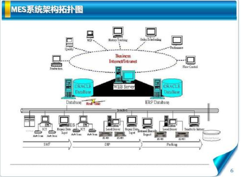 MES系统生产计划都有哪些内容?