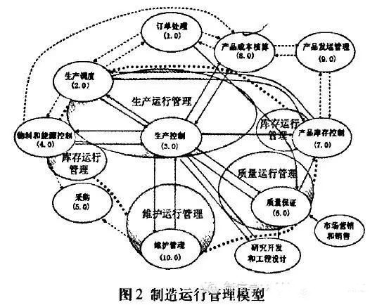 MOM是什么系统？MOM系统介绍