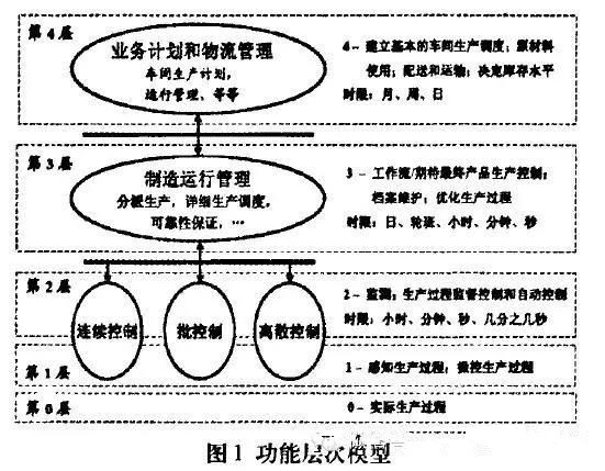 MOM是什么系统？MOM系统介绍