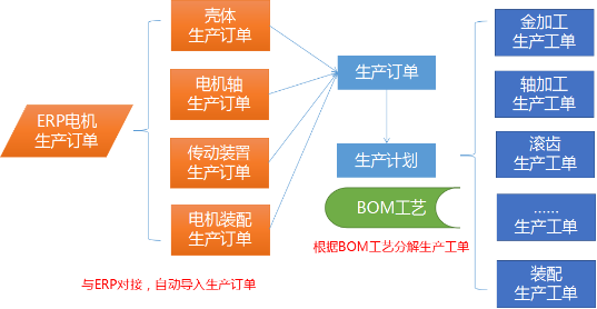 mes生产计划管理系统之工单管理