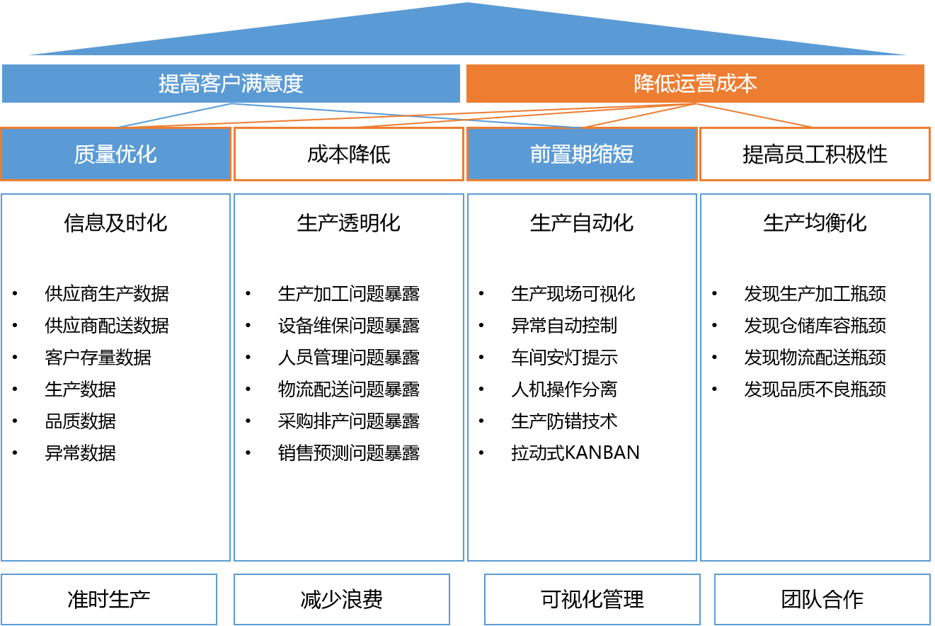 深圳mes系统哪些公司做得好