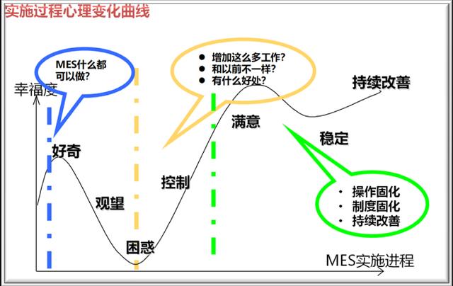 MES系统选型：你选择的MES“落地”了吗？