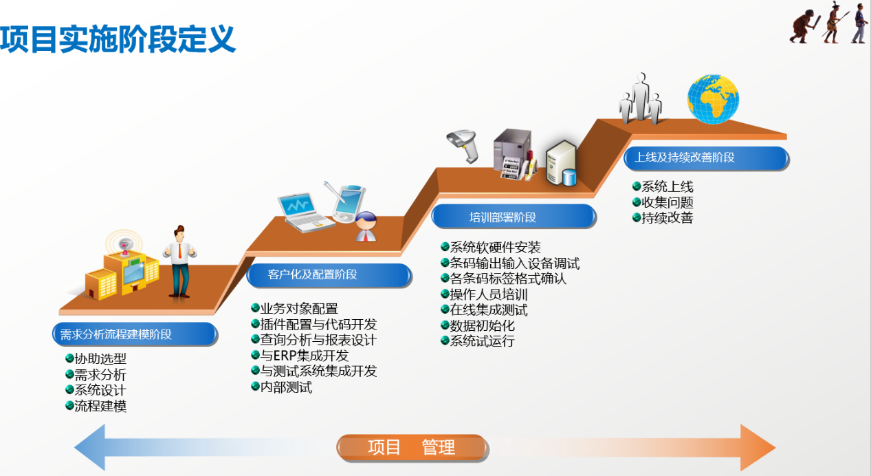 如何突破MES项目落地各阶段的瓶颈