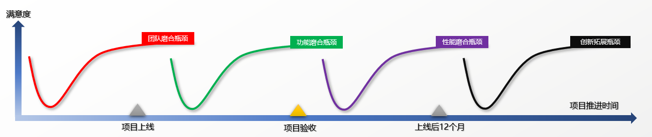 如何突破MES项目落地各阶段的瓶颈