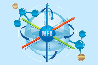 一文深度解析MES系统的作用